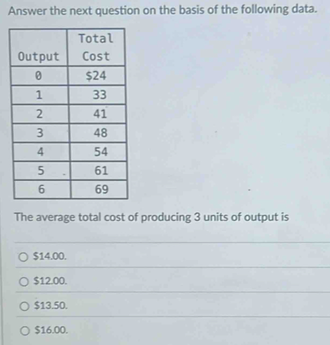 Answer the next question on the basis of the following data.
The average total cost of producing 3 units of output is
$14.00.
$12.00.
$13.50.
$16.00.