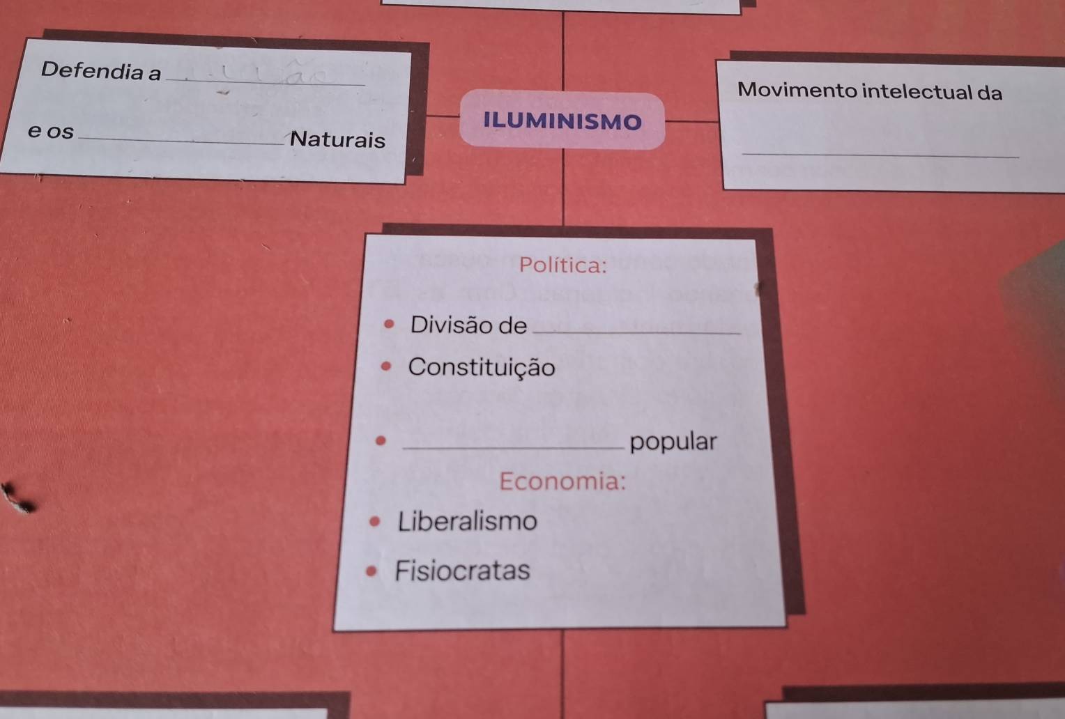 Defendia a_
Movimento intelectual da
ILUMINISMO
_
e os_ Naturais
Política:
Divisão de_
Constituição
_popular
Economia:
Liberalismo
Fisiocratas