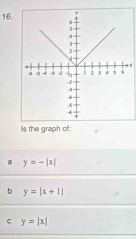 Is the graph of:
a y=-|x|
b y=|x+1|
C y=|x|