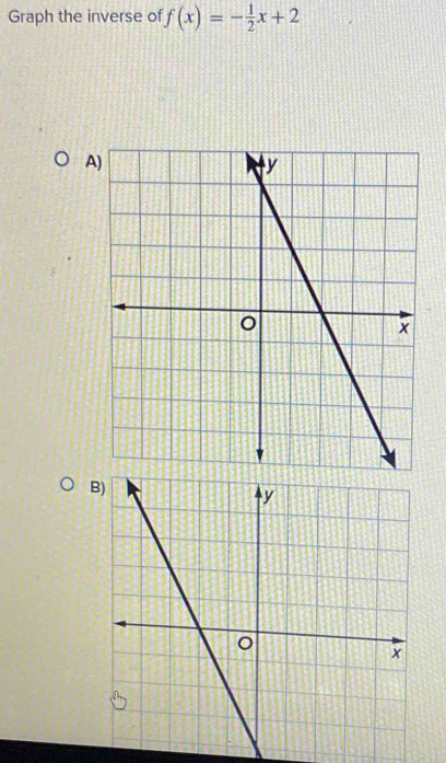 Graph the inverse of f(x)=- 1/2 x+2
A