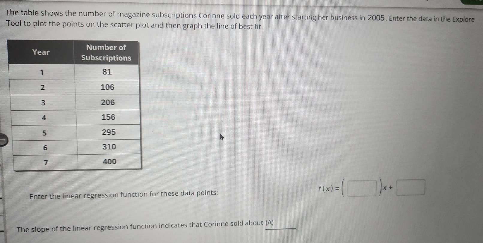 Solved: The table shows the number of magazine subscriptions Corinne ...