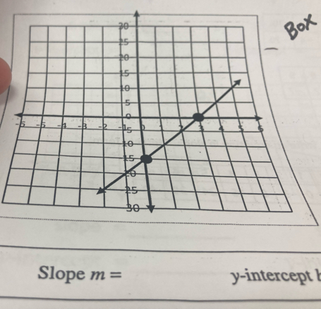 x
Slope m= y-intercept !