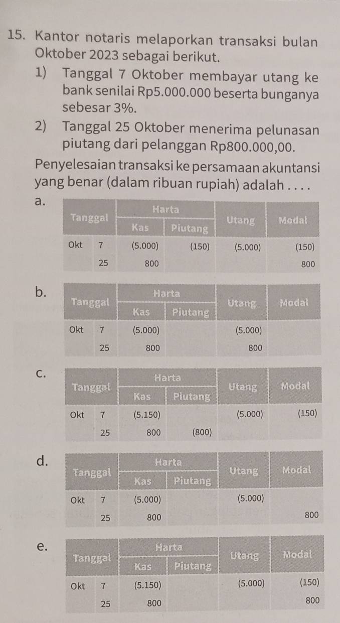 Kantor notaris melaporkan transaksi bulan
Oktober 2023 sebagai berikut.
1) Tanggal 7 Oktober membayar utang ke
bank senilai Rp5.000.000 beserta bunganya
sebesar 3%.
2) Tanggal 25 Oktober menerima pelunasan
piutang dari pelanggan Rp800.000,00.
Penyelesaian transaksi ke persamaan akuntansi
yang benar (dalam ribuan rupiah) adalah . . . .
a
b
C
d
e