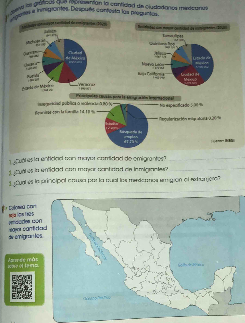 eserva las gráficas que representan la cantidad de ciudadanos mexicanos 
imigrantes e inmigrantes. Después contesta las preguntas. 
idades con mayor cantidad de emigrantes (2020) Entidades con mayor cantidad de inmigrantes (2020) 




Principales causas para la emigración internacional 
Inseguridad pública o violencia 0.80 %
No especificado 5.00 %
Reunirse con la familia 14.10 %
Regularización migratoria 0.20 %
Estudiar
12.20 %
Búsqueda de 
empleo
67.70 %
Fuente: INEGI 
1. ¿Cuál es la entidad con mayor cantidad de emigrantes?_ 
2. ¿Cuál es la entidad con mayor cantidad de inmigrantes?_ 
3 ¿Cual es la principal causa por la cual los mexicanos emigran al extranjero? 
_ 
Colorea con 
rojo las tres 
entidades con 
mayor cantid 
de emigrantes 
Aprende más 
sobre el tema.