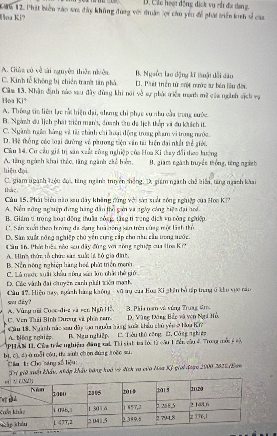 B. Các hoạt động dịch vụ rất đa dang.
Cầu 12. Phát biểu nào sau đây không đùng với thuận lợi chu yếu để phát triển kinh tể của
Hoa Ki?
A. Giàu có về tài nguyên thiên nhiên. B. Nguồn lao động kĩ thuật dổi dào
C. Kinh tế không bị chiến tranh tân phá. D. Phát triển từ một nước tư bản lâu đời.
Câu 13. Nhân định nào sau đây đùng khi nói về sự phát triển mạnh mề của ngành dịch vụ
Hoa Kì?
A. Thông tin liên lạc rất hiện đại, nhưng chỉ phục vụ nhu cầu trong nước.
B. Ngành du lịch phát triển mạnh, doanh thu du lịch thấp và đu khách ít.
C. Ngành ngân hàng và tải chính chỉ hoạt động trong phạm vi trong nước.
D. Hệ thống các loại đường và phương tiện vận tải hiện đại nhất thế giới.
Câu 14. Cơ cầu giá trị sản xuất công nghiệp của Hoa Kì thay đổi theo hướng
A, tăng ngành khai thác, tăng ngành chế biển, B. giam ngành truyền thống, tăng ngánh
hiện đại.
C. giam ngành hiện đại, tăng ngành truyền thống, D. giám ngành chế biến, tăng ngành khai
thác.
Câu 15. Phát biểu nào sau dây không đứng với sản xuất nông nghiệp của Hoa Ki?
A. Nền nông nghiệp đứng hàng đầu thế giới và ngày cảng hiện đại hoá
B. Giảm tì trọng hoạt dộng thuần nông, tấng tỉ trọng dịch vu nông nghiệp
C. Sản xuất theo hướng đa dạng hoả hông sản trên cùng một lãnh thổ
D. Sản xuất nông nghiệp chủ yếu cung cấp cho nhu cầu trong nước.
Câu 16. Phát biểu nào sau đây đúng với nông nghiệp của Hoa Ki?
A. Hình thức tổ chức sản xuất là hộ gia đình.
B. Nền nông nghiệp hàng hoá phát triển mạnh
C. Là nước xuất khẩu nông sản lớn nhất thế giới.
D. Các vành đai chuyên canh phát triển mạnh.
Câu 17. Hiện nay, ngành hàng không - vũ trụ của Hoa Kỉ phân bố tập trung ở khu vực no
sau đây?
A. Vùng núi Cooc-đi-e và ven Ngũ Hồ, B. Phía nam và vùng Trung tâm.
C. Ven Thái Bình Dương và phía nam. D. Vùng Đông Bắc và vên Ngũ Hồ.
Câu 18. Ngành nào sau đây tạo nguồn hãng xuất khẩu chủ yêu ở Hoa Kì?
A. Nông nghiệp B. Ngư nghiệp. C. Tiểu thủ công. D. Công nghiệp
PHAN II. Câu trắc nghiệm đúng sai. Thí sinh trả lời từ câu 1 đến câu 4. Trong mỗi ý a),
b), c), d) ở mỗi câu, thỉ sinh chọn đủng hoặc sai.
Câu 1: Cho bảng số liệu:
Trị giả xuết khẩu, nhập khẩu hàng hoà và dịch vụ của Hoa Kỳ giải đoạn 2000-2020.(Đơn
Tx
K
k