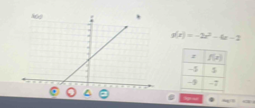 g(x)=-2x^2-4x-2
Sprast