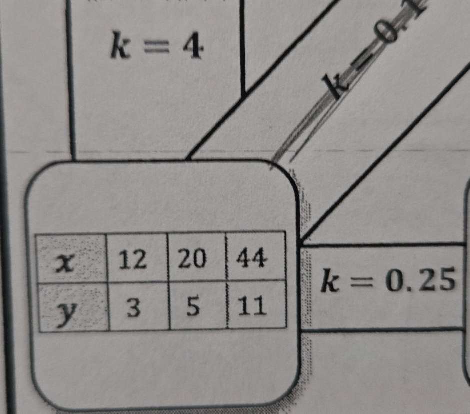 k=4
= 4/5 
k=
k=0.25