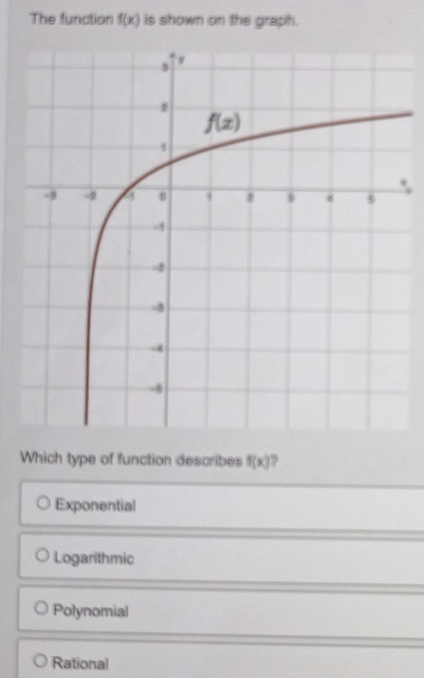 The function f(x) is shown on the graph.
*
Which type of function describes f(x) ?
Exponential
Logarithmic
Polynomial
Rational