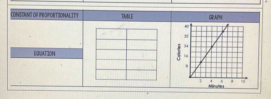 CONSTANT OF PROPORTIONALITY TABLE GRAPH 
EQUATION
5
Minutes