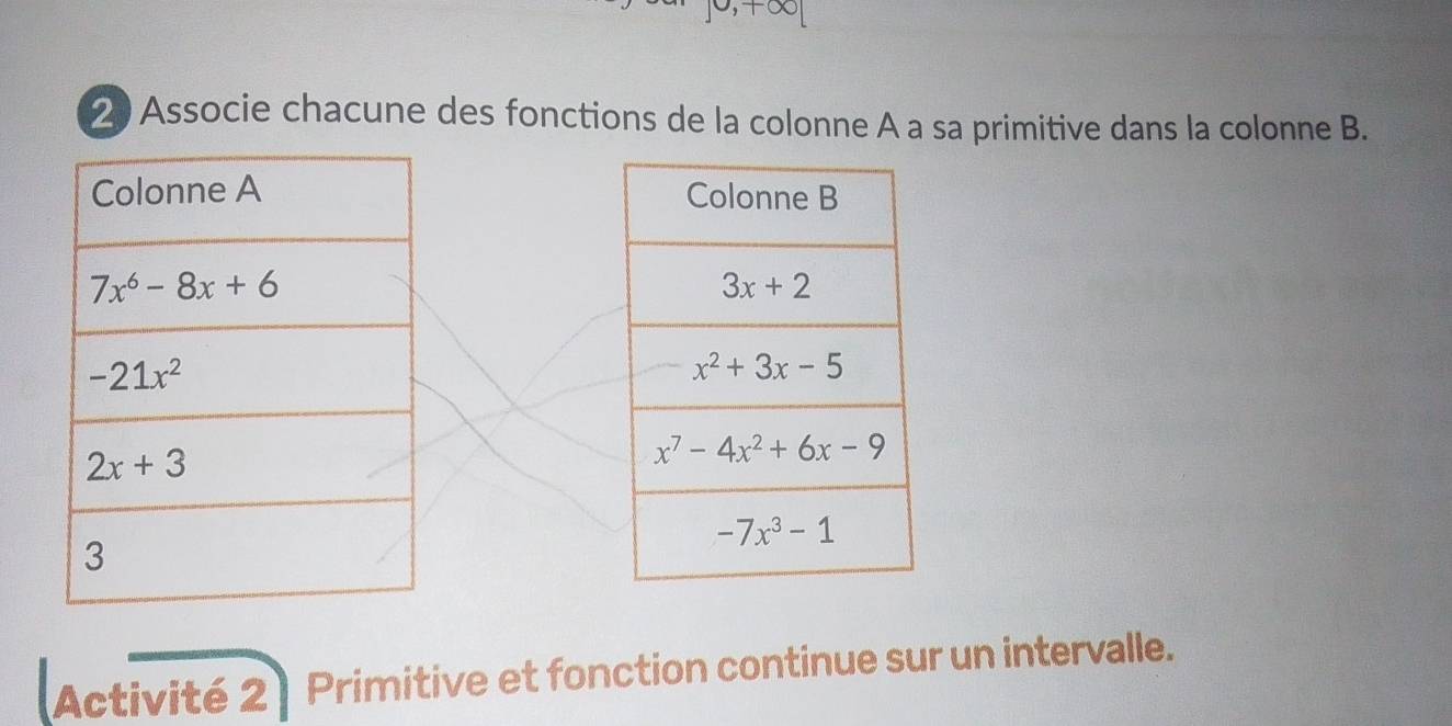 Associe chacune des fonctions de la colonne A a sa primitive dans la colonne B.
 
(Activité 2 ) Primitive et fonction continue sur un intervalle.