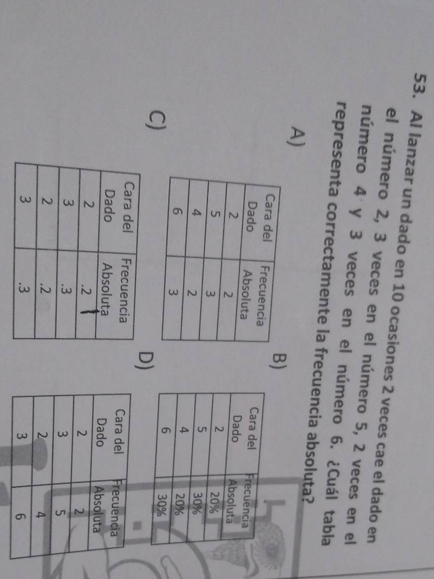 Al lanzar un dado en 10 ocasiones 2 veces cae el dado en
el número 2, 3 veces en el número 5, 2 veces en el
número 4 y 3 veces en el número 6. ¿Cuál tabla
representa correctamente la frecuencia absoluta?
A)
)

C)
D)