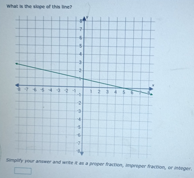 What is the slope of this line? 
Sanswer and write it as a proper fraction, improper fraction, or integer.