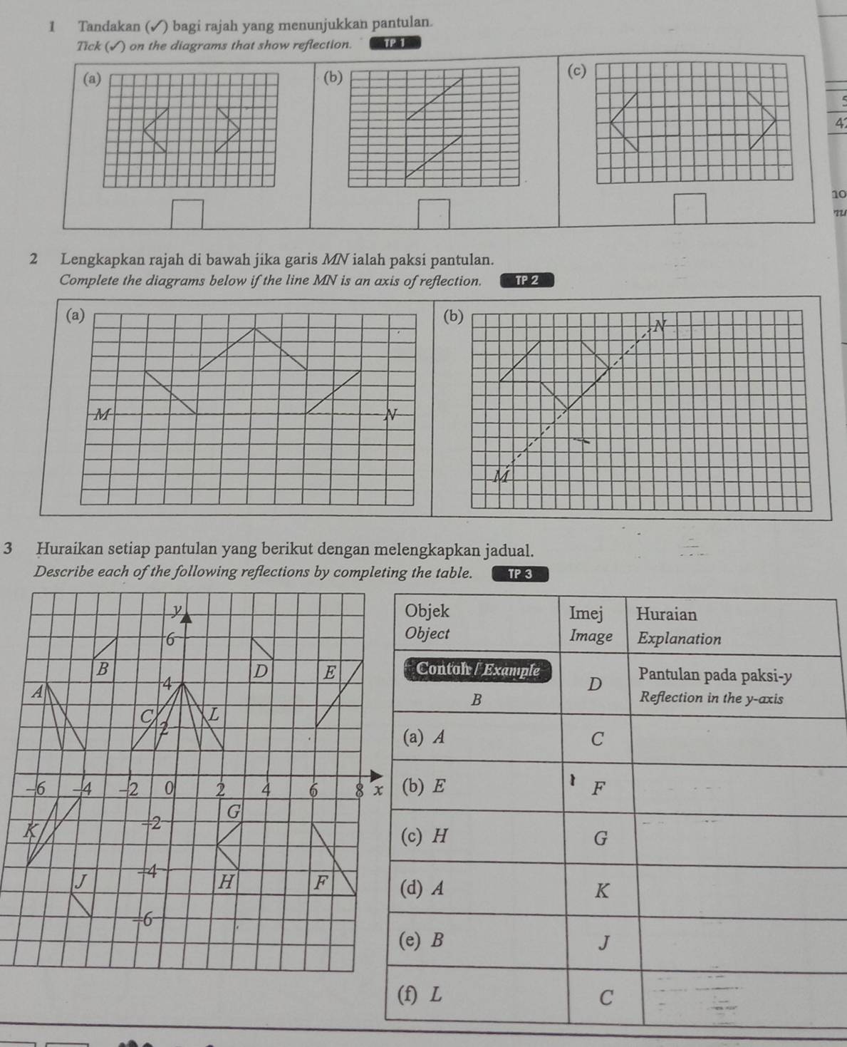 Tandakan (✓) bagi rajah yang menunjukkan pantulan. 
Tick (√) on the diagrams that show reflection. TP 1 
(b) 
(c)
4
10
221
2 Lengkapkan rajah di bawah jika garis MN ialah paksi pantulan. 
Complete the diagrams below if the line MN is an axis of reflection. TP 2 
(a) (b)
N
i
M
N
M
3 Huraikan setiap pantulan yang berikut dengan melengkapkan jadual. 
TP3