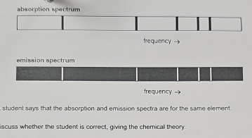 absorption spectrum
frequency
emission spectrum
frequency
student says that the absorption and emission spectra are for the same element.
iscuss whether the student is correct, giving the chemical theory.