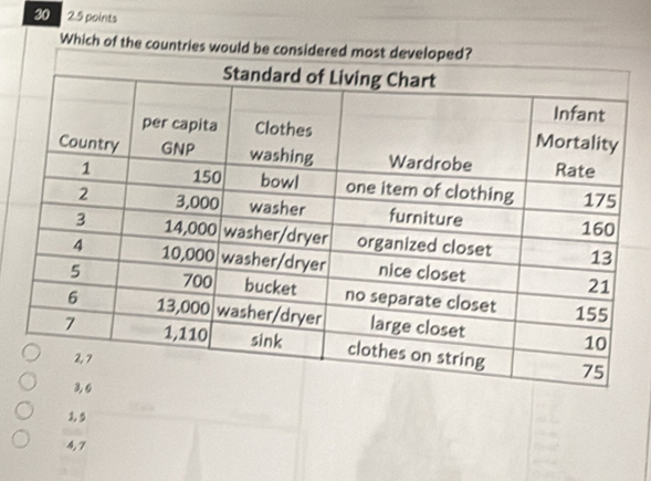 30 2.5 points
Which of t
1, 5
4, 7