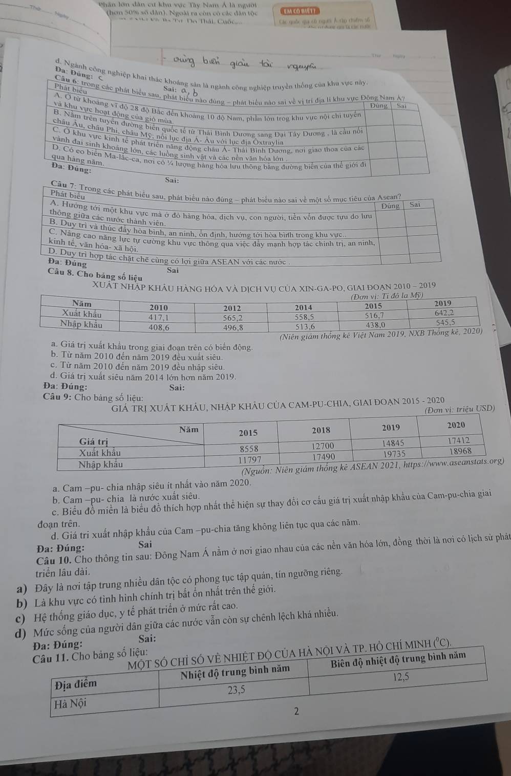 The
Phân lớn dân cư khu vực Tây Nam Á là người
Not
(hơn 50% số dân). Ngoài ra còn có các dân tộc EM cObIL 17
_
N e va na T Da Thải, Cuố,  Các quốc gia có người Ả rập chiêm số
S a  don nà ti các ngộ
d. Ngành công nghiệp khai thắc khoáng sản là ngành công nghiệp truyền thống của khu vực này
Da: Đùng: C
Phát biểu
Cầu 6: trong các phát biểu sau, phát biểu nào đùng - phát biểu nào sai về vị trí địa lí khu vực Đông Nam Á7
Sa i    a  
Đúng Sai
A. Ở từ khoảng vĩ độ 28 độ Bắc đến khoảng 10 độ Nam, phần lớn trog khu vực nội chi tuyển
và khu vực hoạt động của giỏ mùa
B. Nằm trên tuyển đường biển quốc tế từ Thái Bình Dương sang Đại Tây Dương , là cầu nổi
châu Âu, châu Phi, châu Mỹ; nổi lục địa Á- Âu với lục địa Ōxtraylia
C. Ở khu vực kinh tế phát triển năng động châu Á- Thái Bình Dương, nơi giao thoa của các
vành đai sinh khoảng lớn, các luồng sinh vật và các nền văn hóa lớn
D. Có co biển Ma-lắc-ca, nơi có ¼ lượng hàng hóa lưu thông bằng đường biển của thế giới đi
qua hàng năm.
Đa: Đúng:
Câu 8. Cho bảng số liệu
XUÁT Nhập KhảU HàNG HÓa và dịch vụ Của XIN-GA-PO, GIaI đoạn 2010 - 2019
a. Giá trị xuất khẩu trong giai đoạn trên có biển động. (Niên
b. Từ năm 2010 đến năm 2019 đều xuất siêu.
c. Từ năm 2010 đến năm 2019 đều nhập siêu.
d. Giá trị xuất siêu năm 2014 lớn hơn năm 2019.
Đa: Đúng: Sai:
* Câu 9: Cho bảng số liệu:
GIÁ TRỊ XUÁT KHÁU, NHẠP KHÂU CủA CAM-PU-CHIA, GIAI ĐOẠN 2015 - 2020
(Đơn vị: triệu USD)
a. Cam −pu- chia nhập siêu ít nhất vào năm 2020.
b. Cam —pu- chia là nước xuất siêu.
c. Biểu đồ miền là biểu đồ thích hợp nhất thể hiện sự thay đổi cơ cấu giá trị xuất nhập khẩu của Cam-pu-chia giai
đoạn trên.
d. Giá tri xuất nhập khẩu của Cam -pu-chia tăng không liên tục qua các năm.
Đa: Đúng: Sai
Câu 10. Cho thông tin sau: Đông Nam Á nằm ở nơi giao nhau của các nền văn hóa lớn, đồng thời là nơi có lịch sử phát
triển lâu dài.
a) Đây là nơi tập trung nhiều dân tộc có phong tục tập quán, tín ngưỡng riêng.
b) Là khu vực có tình hình chính trị bất ổn nhất trên thế giới.
c) Hệ thống giáo dục, y tế phát triển ở mức rất cao.
d) Mức sống của người dân giữa các nước vẫn còn sự chênh lệch khá nhiều.
Đa: Đúng:
Sai:
nội và tp. hỏ chí minh (^circ C)