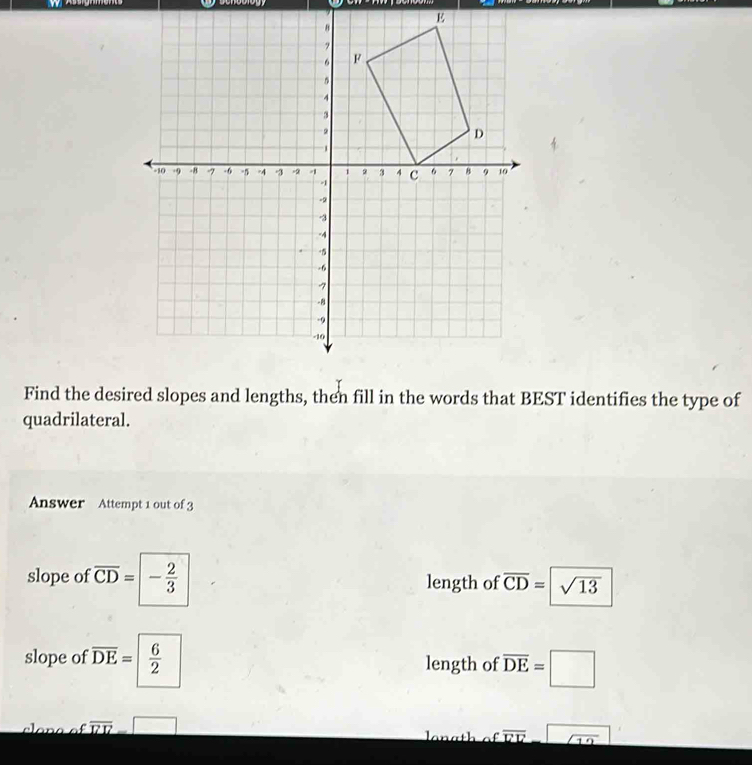 Find the desired slopes and lengths, then fill in the words that BEST identifies the type of
quadrilateral.
Answer Attempt 1 out of 3
slope of overline CD=|- 2/3  length of overline CD=sqrt(13)
slope of overline DE=| 6/2  length of overline DE=□
overline EE=□
lon a th foverline EF=sqrt(12)