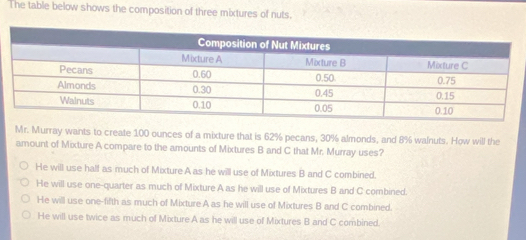 The table below shows the composition of three mixtures of nuts.
Mr. Murray wants to create 100 ounces of a mixture that is 62% pecans, 30% almonds, and 8% walnuts. How will the
amount of Mixture A compare to the amounts of Mixtures B and C that Mr. Murray uses?
He will use hall as much of Mixture A as he will use of Mixtures B and C combined.
He will use one-quarter as much of Mixture A as he will use of Mixtures B and C combined.
He will use one-fifth as much of Mixture A as he will use of Mixtures B and C combined.
He will use twice as much of Mixture A as he will use of Mixtures B and C combined.