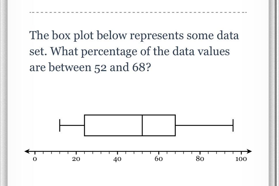 The box plot below represents some data set. What percentage of the ...