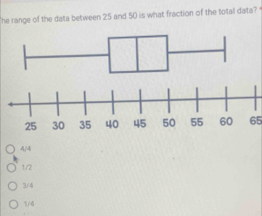 The range of the data between 25 and 50 is what fraction of the total data? *
65
4/4
1/2
3/4
1/4