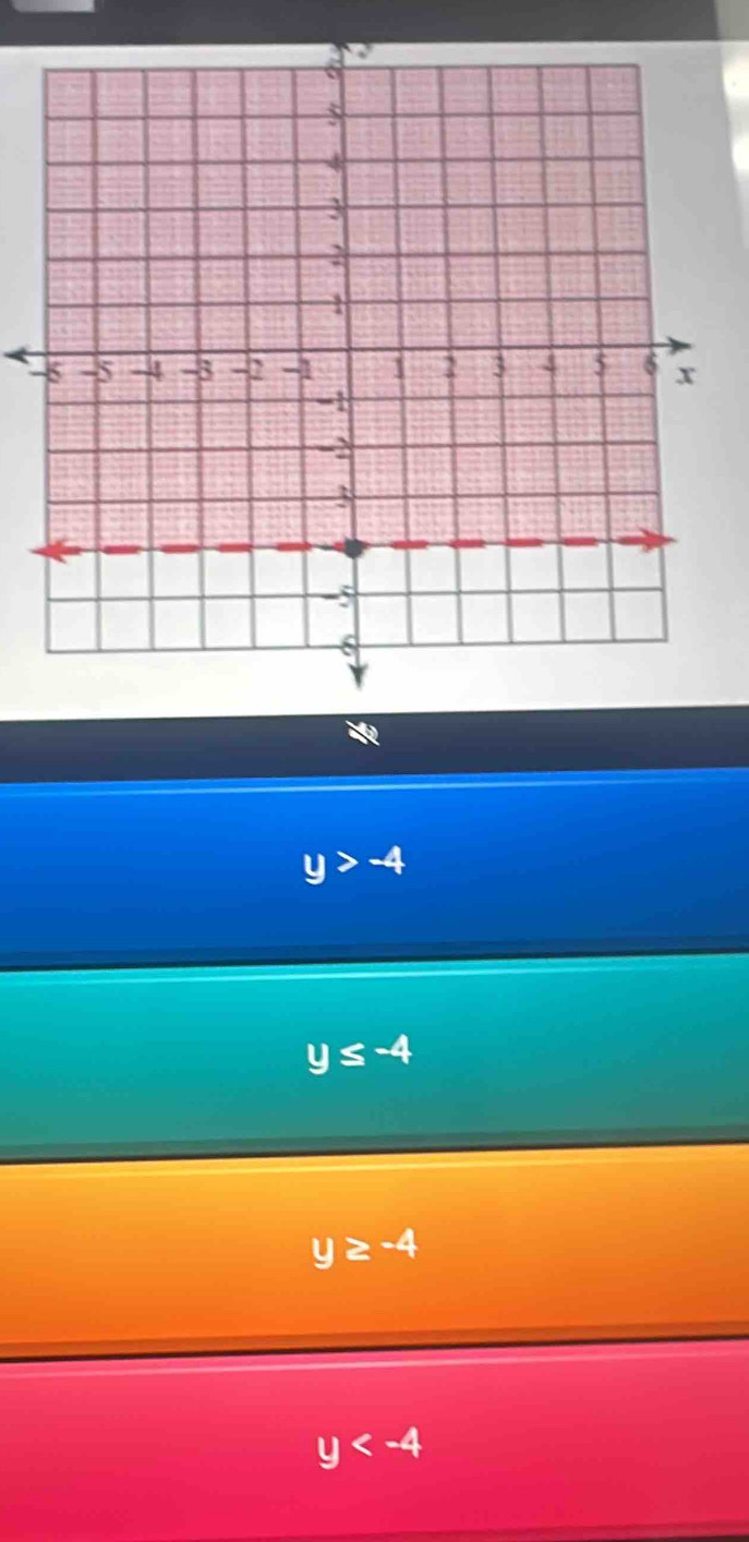 y>-4
y≤ -4
y≥ -4
y