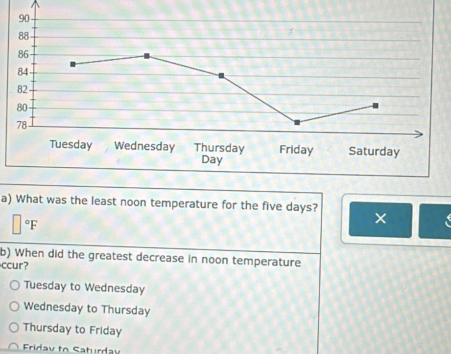 What was the least noon temperature for the five days?
□°F
×
b) When did the greatest decrease in noon temperature
ccur?
Tuesday to Wednesday
Wednesday to Thursday
Thursday to Friday
Fridav to Saturday