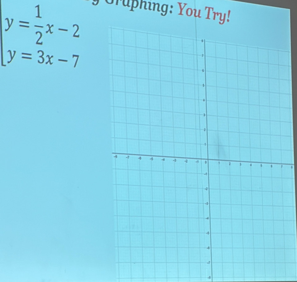 y= 1/2 x-2
Oruphing: You Try!
y=3x-7
a
4