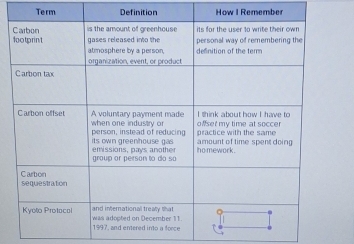 Term Definition How I Remember