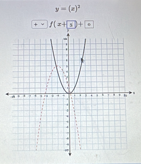 y=(x)^2
+ f(x+ 5)+ 0
x