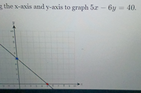 the x-axis and y-axis to graph. 5x-6y=40.