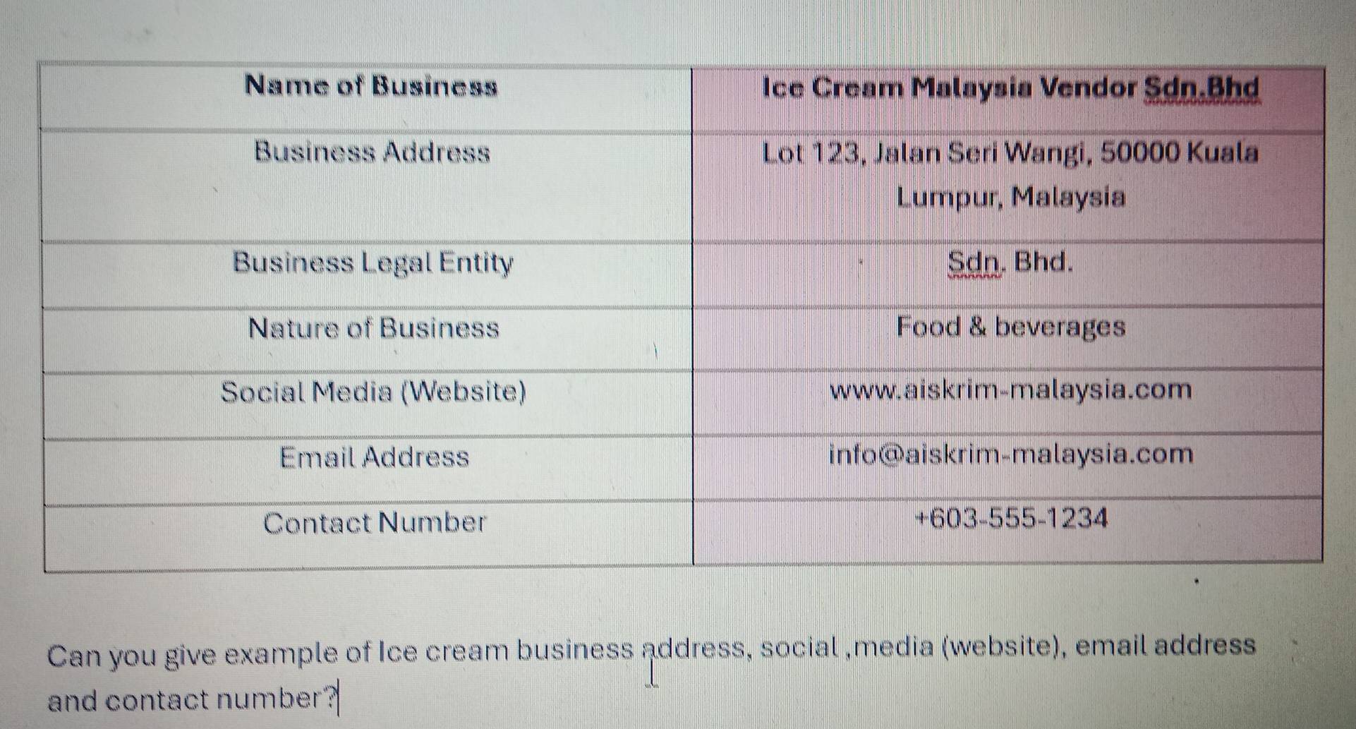 Can you give example of Ice cream business address, social ,media (website), email address 
and contact number?