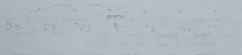 grama
Kg