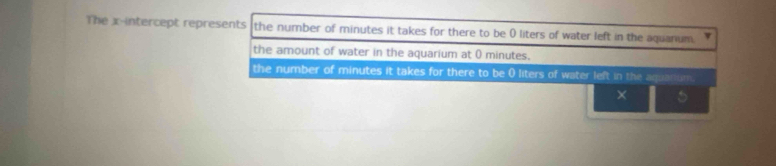 The x-intercept represents the number of minutes it takes for there to be 0 liters of water left in the aquanum.
the amount of water in the aquarium at 0 minutes.
the number of minutes it takes for there to be O liters of water left in the aquarium.
×