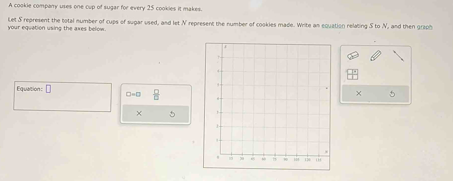 A cookie company uses one cup of sugar for every 25 cookies it makes. 
Let S represent the total number of cups of sugar used, and let N represent the number of cookies made. Write an equation relating S to N, and then graph 
your equation using the axes below. 
Equation : □ ×
□ =□  □ /□  
×