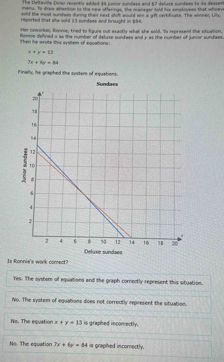 The Deltaville Diner recently added $6 junior sundaes and $7 deluxe sundaes to its dessert
menu. To draw attention to the new offerings, the manager told his employees that whoev
sold the most sundaes during their next shift would win a gift certificate. The winner, Lily,
reported that she sold 13 sundaes and brought in $84.
Her coworker, Ronnie, tried to figure out exactly what she sold. To represent the situation,
Ronnie defined x as the number of deluxe sundaes and y as the number of junior sundaes.
Then he wrote this system of equations:
x+y=13
7x+6y=84
Finally, he graphed the system of equations.
Deluxe sundaes
Is Ronnie's work correct?
Yes. The system of equations and the graph correctly represent this situation.
No. The system of equations does not correctly represent the situation.
No. The equation x+y=13 is graphed incorrectly.
No. The equation 7x+6y=84 is graphed incorrectly.