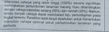 Intensitas cahaya yang lebih tinggi (100%) secara signifikan 
meningkatkan pertumbuhan tanaman kacang hijau dibandingkan 
dengan cahaya intensitas sedang (50%) dan rendah (20%). Namun. 
terlalu banyak cahaya dapat membatasi laju pertumbuhan pada 
tingkat tertentu. Penelitian lebih Ianjut diperlukan untuk menentukan 
intensitas cahaya optimal untuk pertumbuhan tanaman yang 
berbeda.