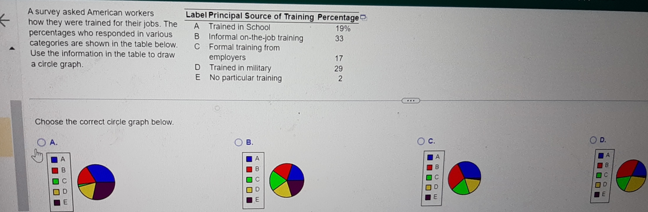 A survey asked American workers Label Principal Source of Training Percentage]
how they were trained for their jobs. The A Trained in School
19%
percentages who responded in various B Informal on-the-job training 33
categories are shown in the table below. C Formal training from
Use the information in the table to draw
employers 17
a circle graph. D Trained in military
29
E No particular training 2
Choose the correct circle graph below.
A.
B.
C.
D.
A
A
A
B
C
D
D
E
E