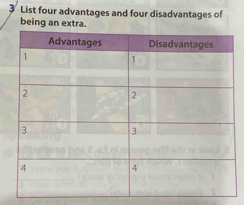 List four advantages and four disadvantages of 
being an extra.