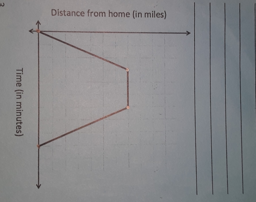 Distance from