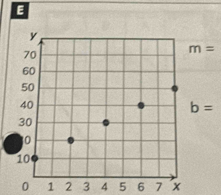 m=
b=
0 1 2 3 4 5 6 7 x