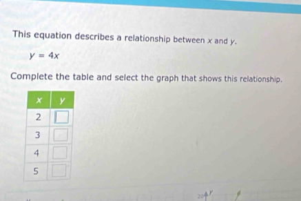 This equation describes a relationship between x and y.
y=4x
Complete the table and select the graph that shows this relationship.
Y
20