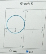 Graph 5 
No