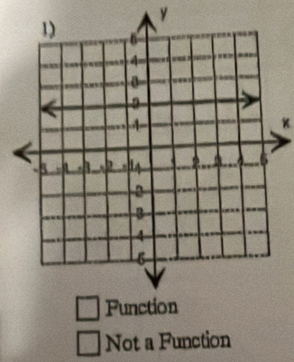 y
K
Not a Function