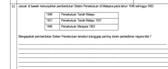 Jadual di bawah menunjukkan pembentukan Sistem Persekutuan di Malaysia pada tahun 1948 sehingga 1963 
Mengapakah pembentukan Sistem Persekutuan tersebut diangggap penting dalam pentadbiran negara kita ? 
_ 
_ 
_ 
_ 
_ 
_