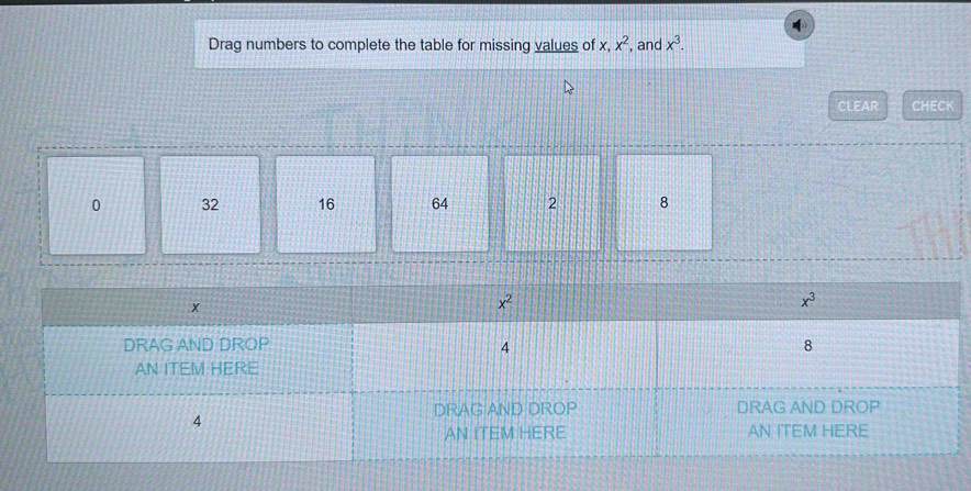Solved: Drag numbers to complete the table for missing values of x,x^2 ...