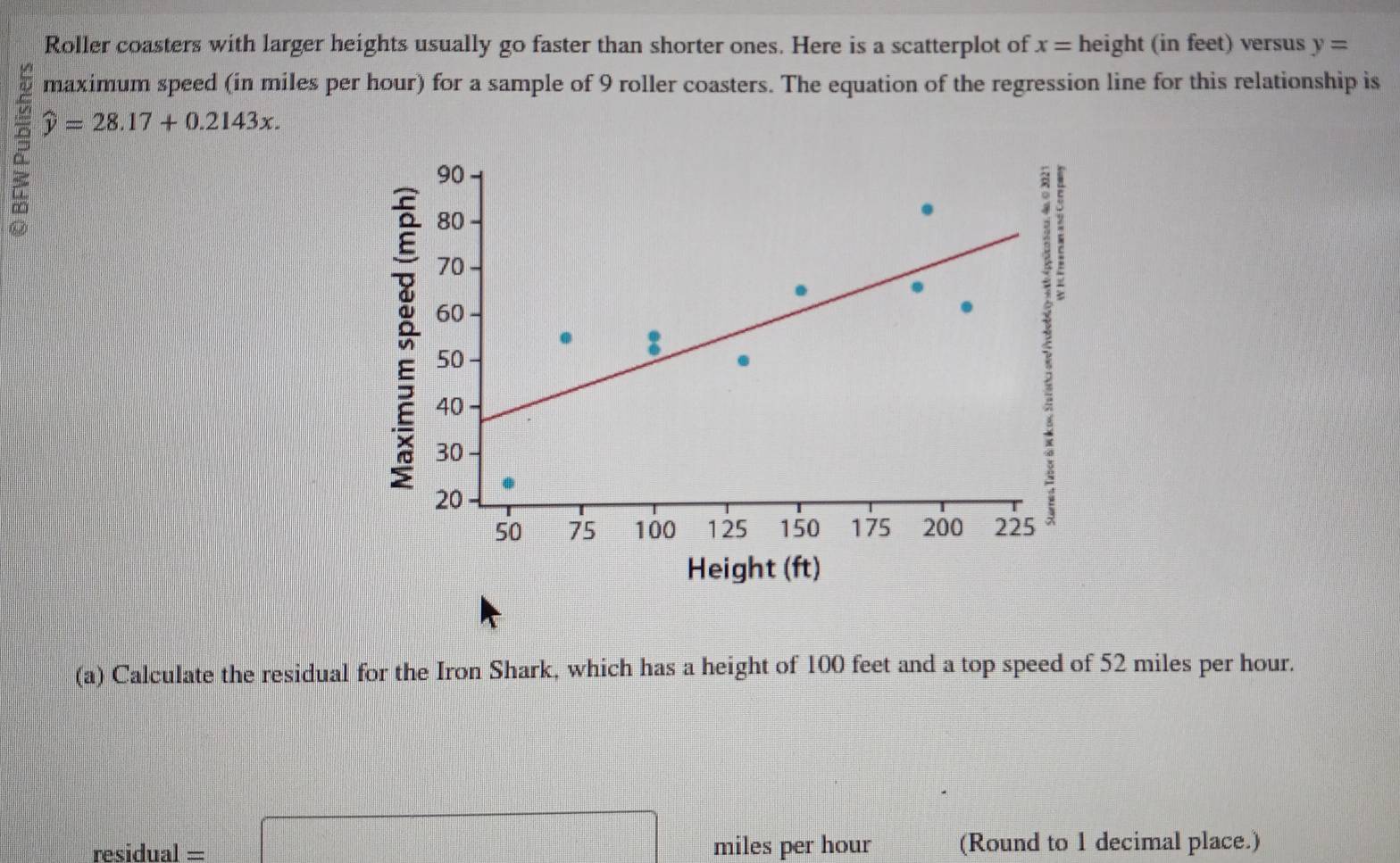 Roller coasters with larger heights usually go faster than shorter ones. Here is a scatterplot of x= height (in feet) versus y=
maximum speed (in miles per hour) for a sample of 9 roller coasters. The equation of the regression line for this relationship is
widehat y=28.17+0.2143x. 
Height (ft) 
(a) Calculate the residual for the Iron Shark, which has a height of 100 feet and a top speed of 52 miles per hour. 
residual : =□ miles per hour (Round to 1 decimal place.)