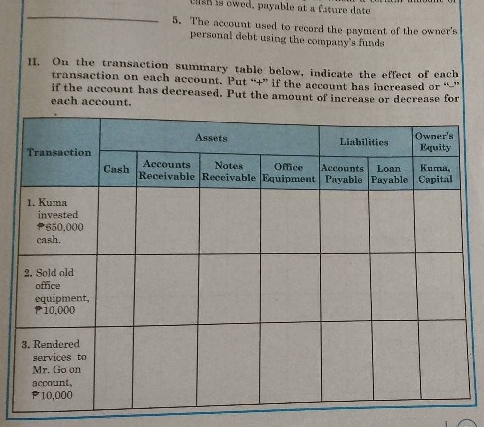 cash is owed, payable at a future date 
_ 
5. The account used to record the payment of the owner's 
personal debt using the company's funds 
II. On the transaction summary table below, indicate the effect of each 
transaction on each account. Put “+” if the account has increased or “-” 
if the account has decreased. Put the amount of increase or decrease for 
each account.