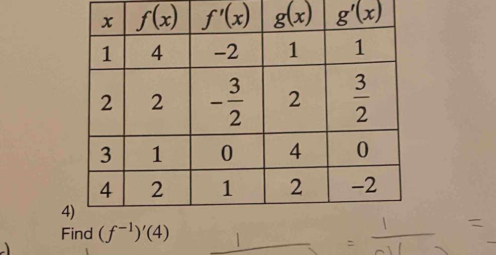 Find (f^(-1))'(4)