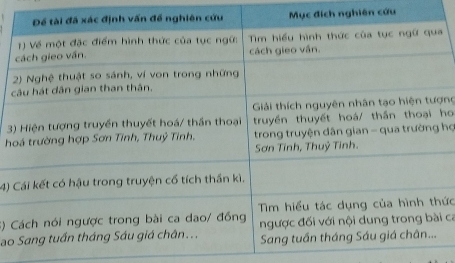 nghiên cứu 
c 
ng 
3ho 
hhọ 
4) 
ức 
S) ca 
ao