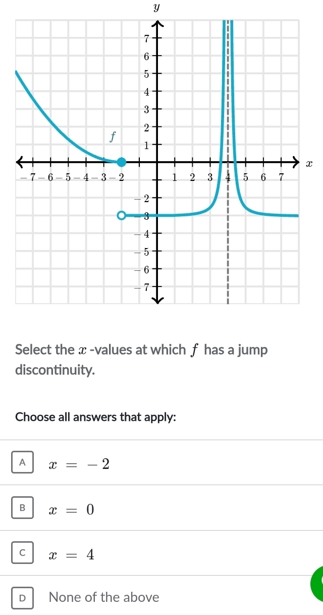 Y
x
Select the x -values at which f has a jump
discontinuity.
Choose all answers that apply:
A x=-2
B x=0
C x=4
D None of the above